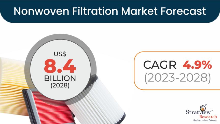 Nonwoven-Filtration-Market-Insights